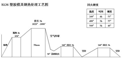 S136ģ䓟̎ˇD