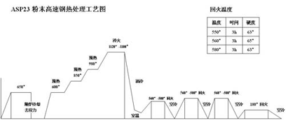 ASP23ĩ䓟̎ˇD