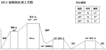 DF-2䓟̎ˇD