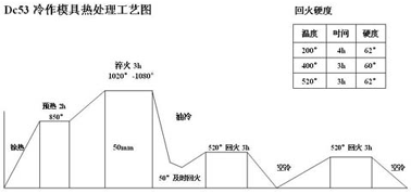 DC53ģ䓟̎ˇD
