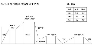 SKD11ģ䓟̎ˇD