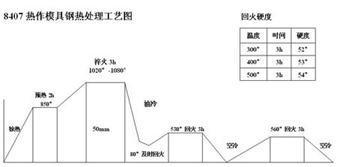 8407ģ䓟̎ˇD