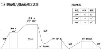 718zģ䓟̎ˇD